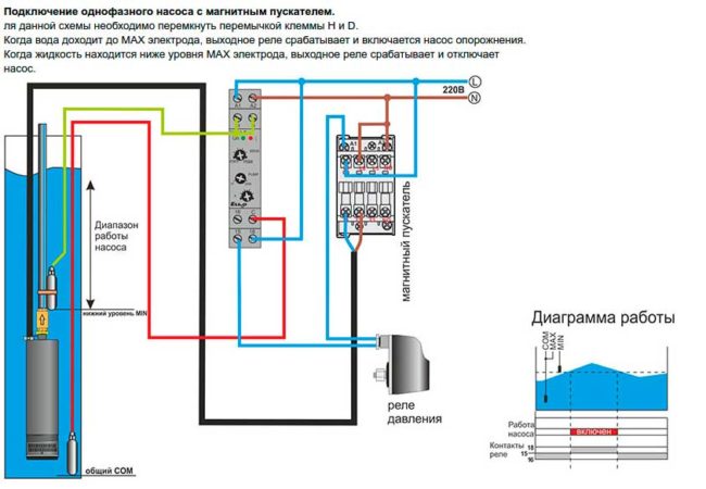 Каталог насосного оборудования в Украине