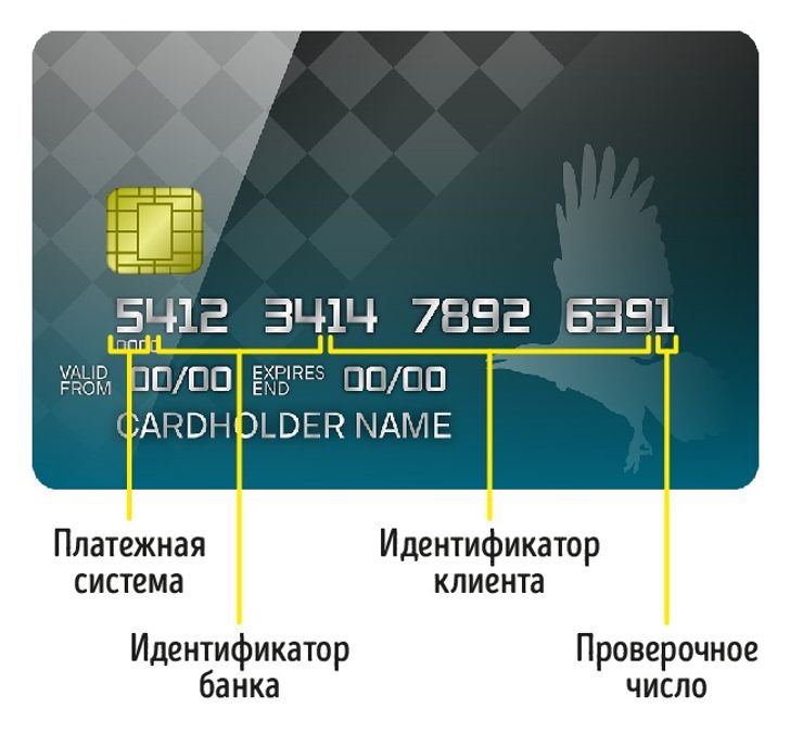 Оплата картами через сервис Интернет-Банк
