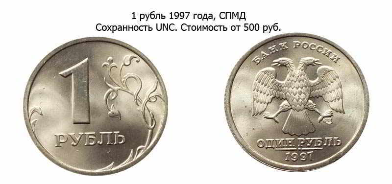 Самые ценные, редкие и дорогие монеты России